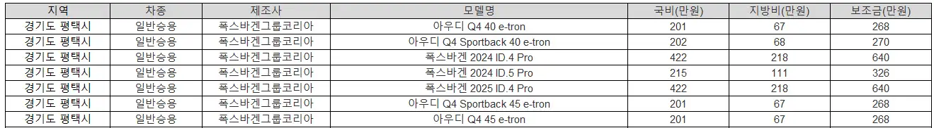2025년 경기도 평택시 전기차 보조금
