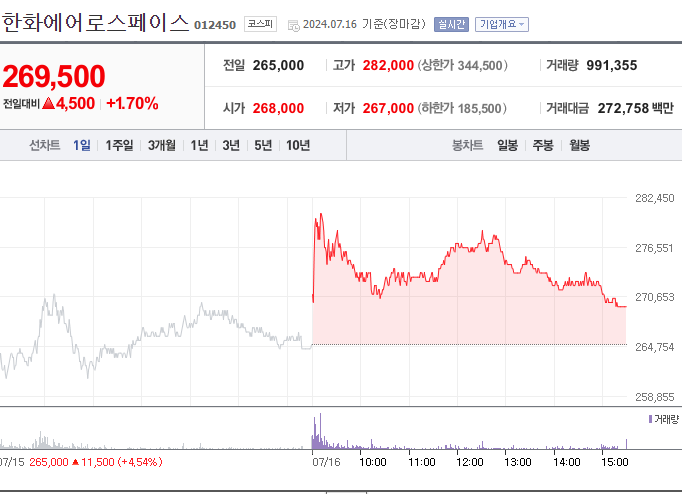 한화에어로스페이스 주가