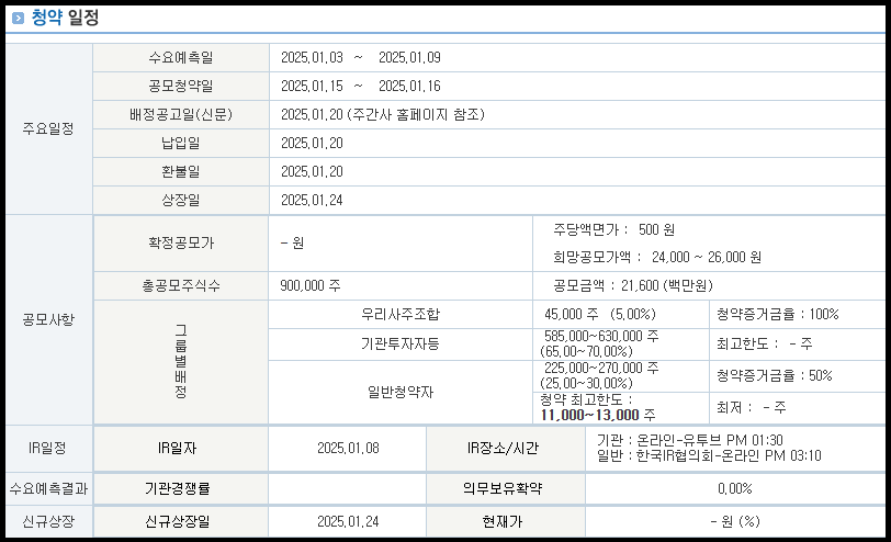 와이즈넛 공모주 청약 일정