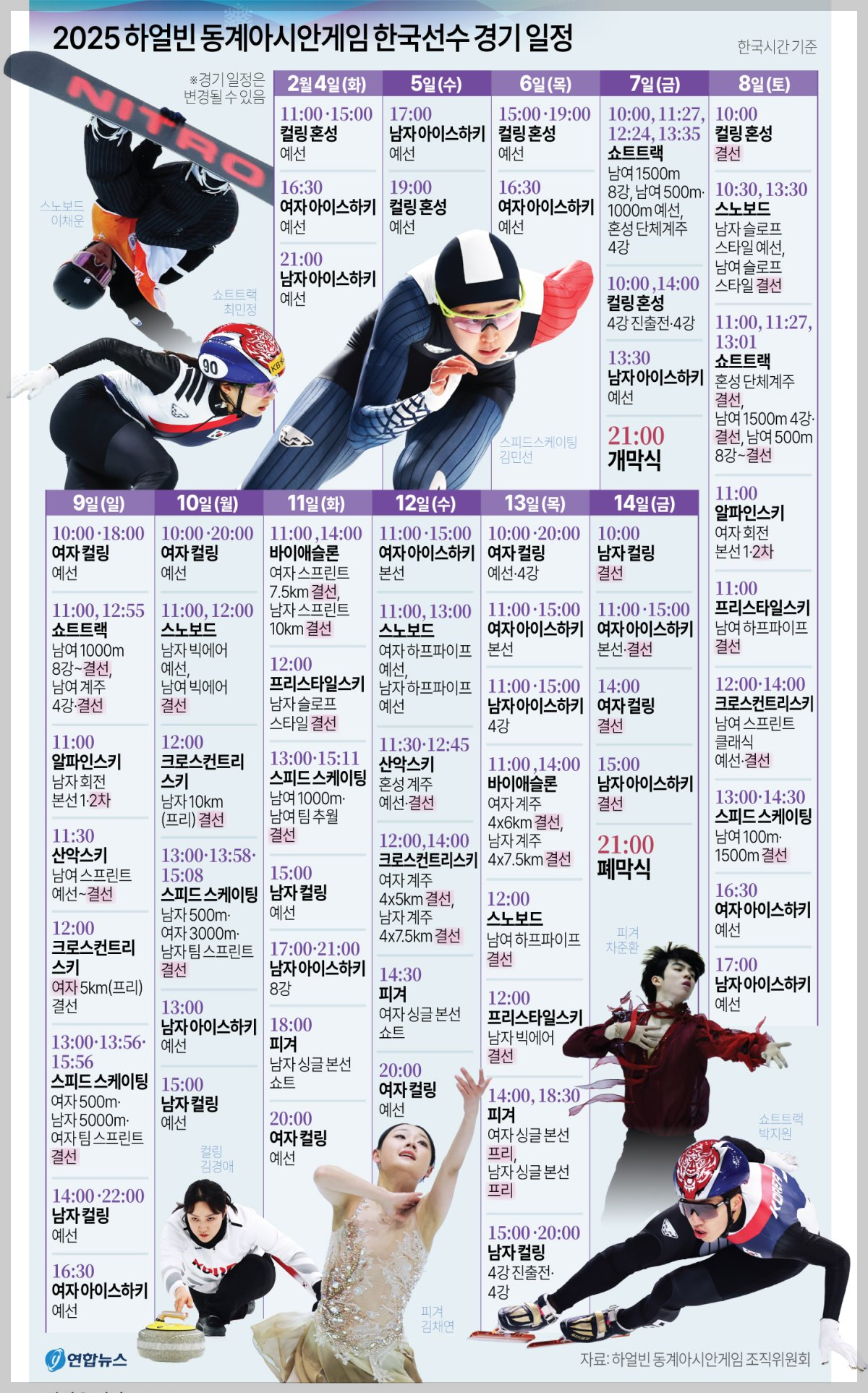 하얼빈 아시안게임