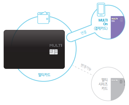 하나 멀티카드 사용법