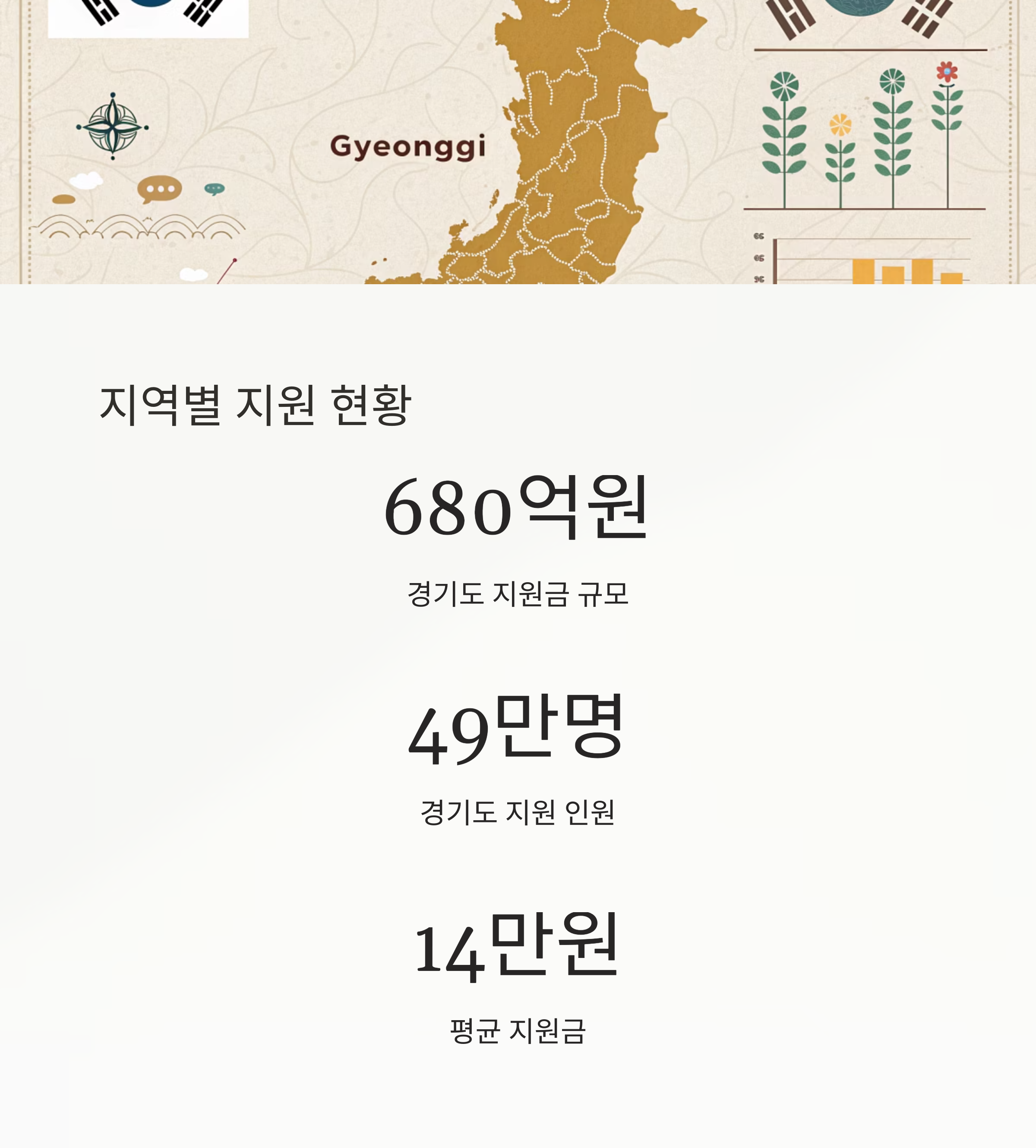 문화누리카드