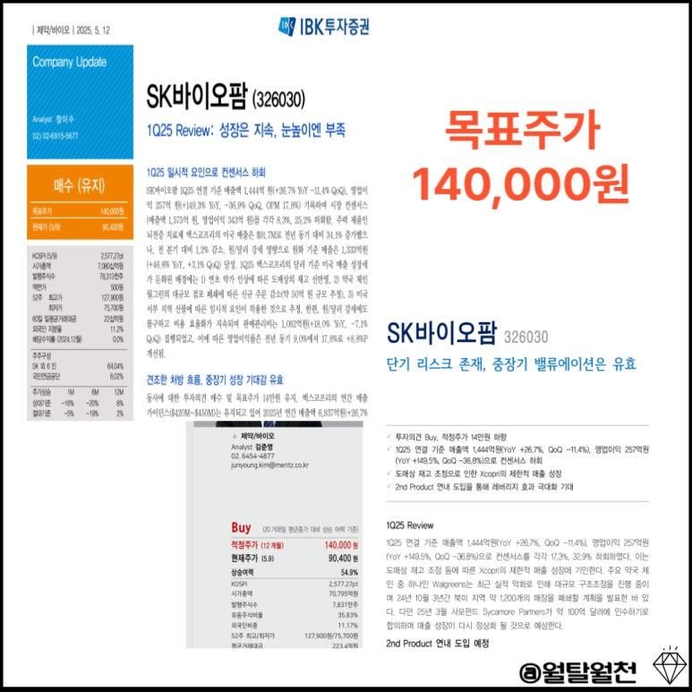 SK바이오팜 리포트