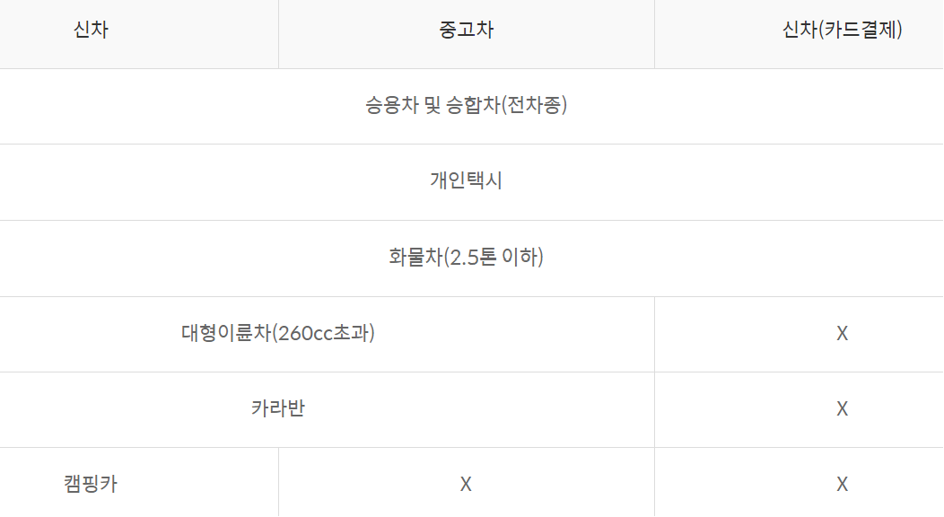 신한마이카 신차 대출