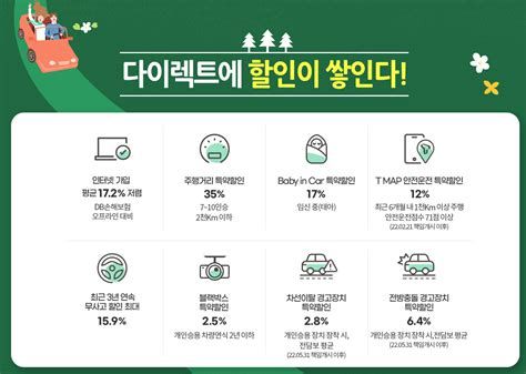 인터넷 다이렉트 자동차 보험