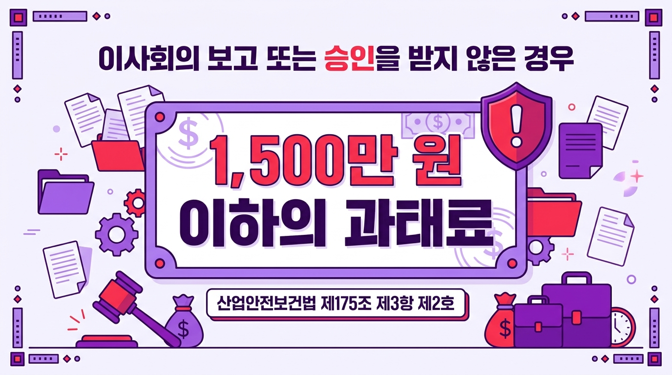 안전보건계획 미수립·미보고 시 과태료(1,500만원 이하)를 보여주는 경고 인포그래픽