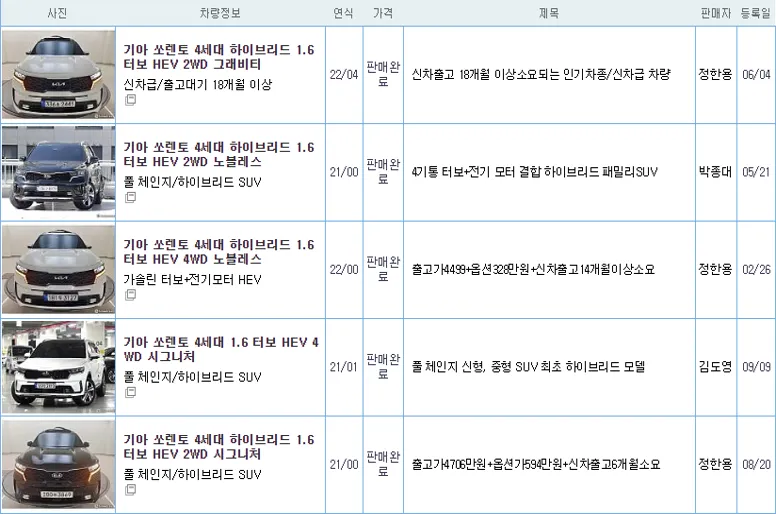 기아 쏘렌토 하이브리드 중고 가격