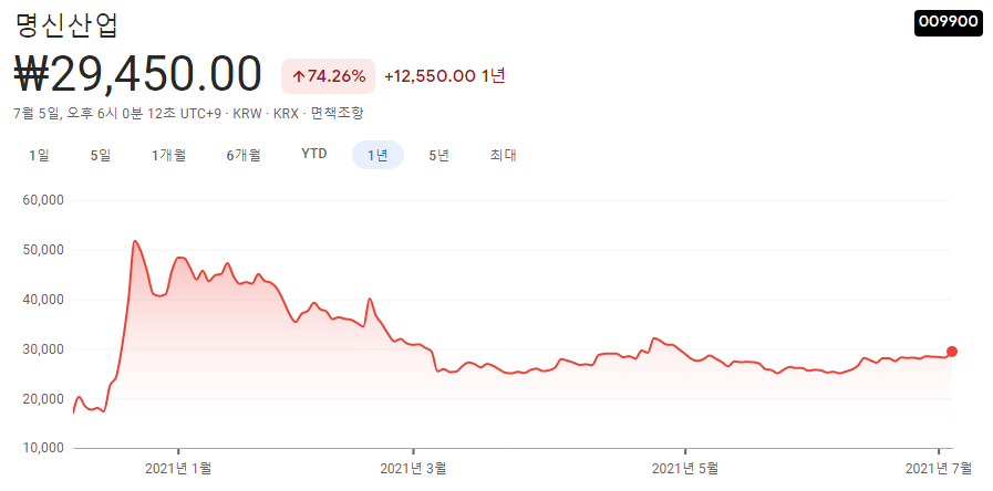 리비안-관련주 리비안-관련주