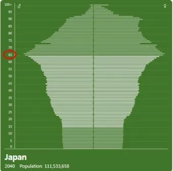 일본 인구 현황 행정구역 특징_12