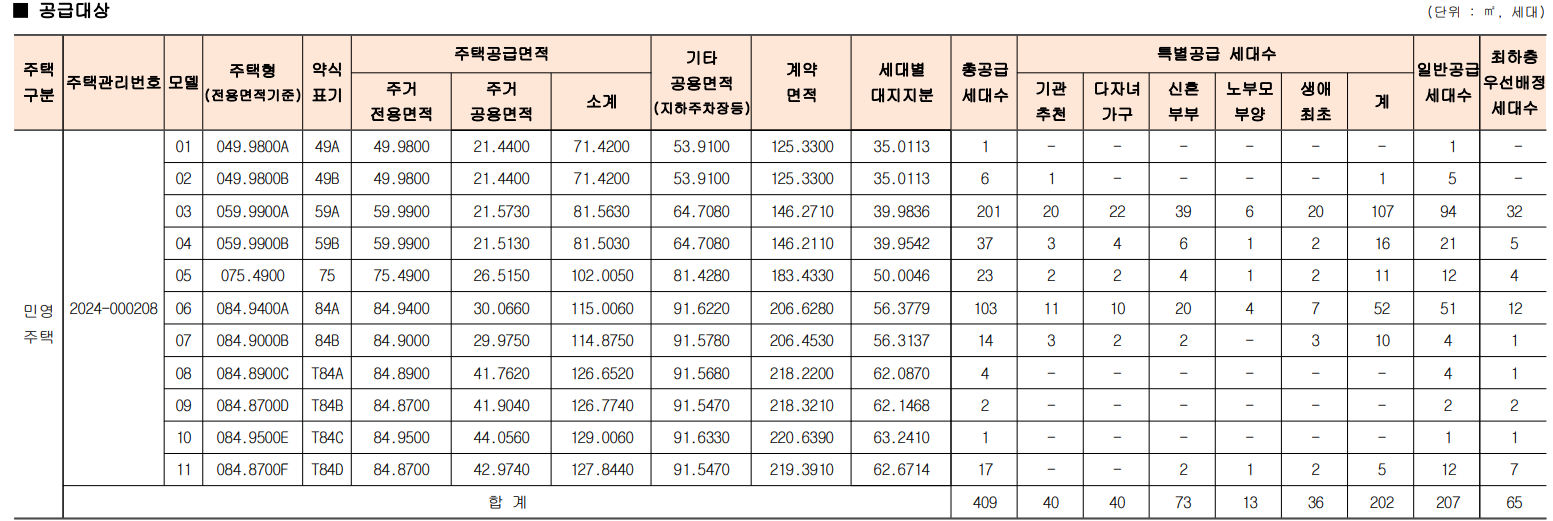민영주택 청약 전략: 서대문 센트럴 아이파크 공고문 사례로 알아보기