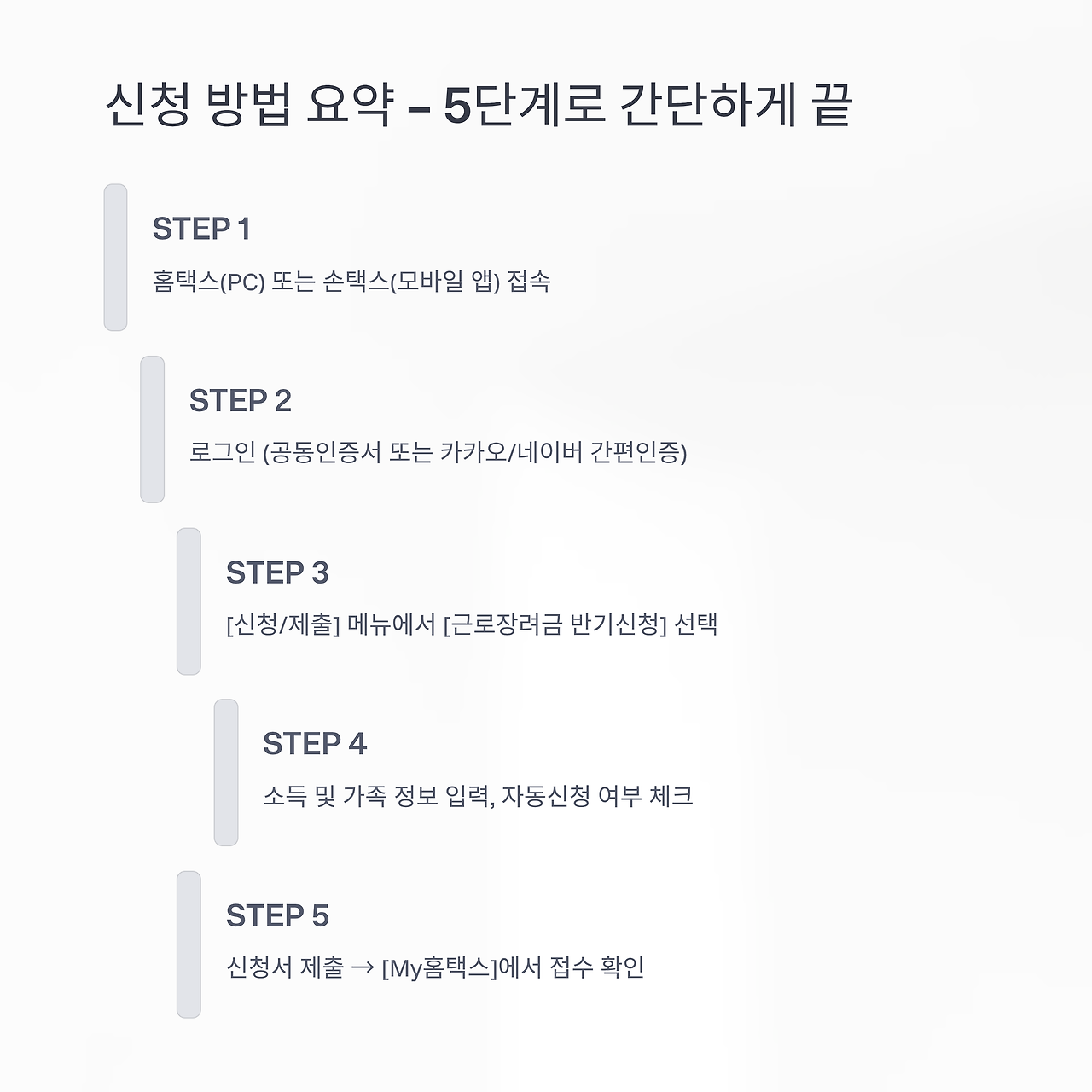 2025 근로장려금 반기신청
