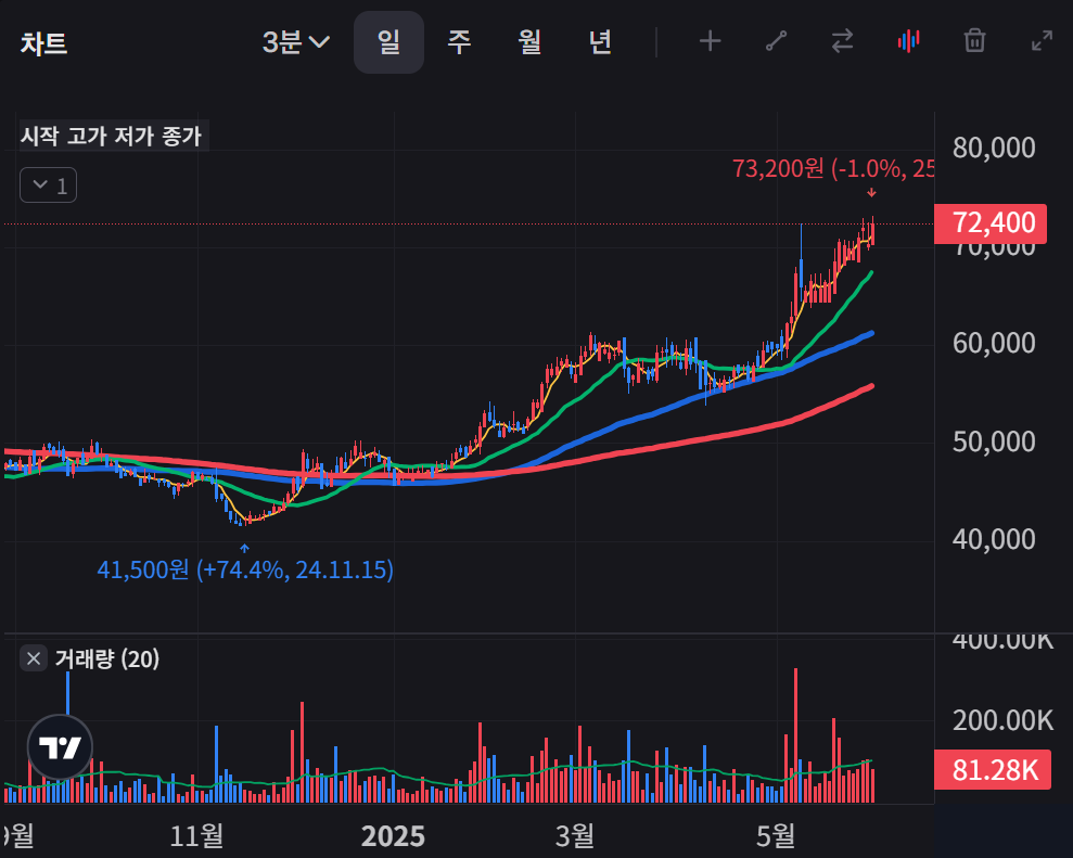 2025 하반기 주목할 유망 주식 종목 및 투자 의견 관련 이미지