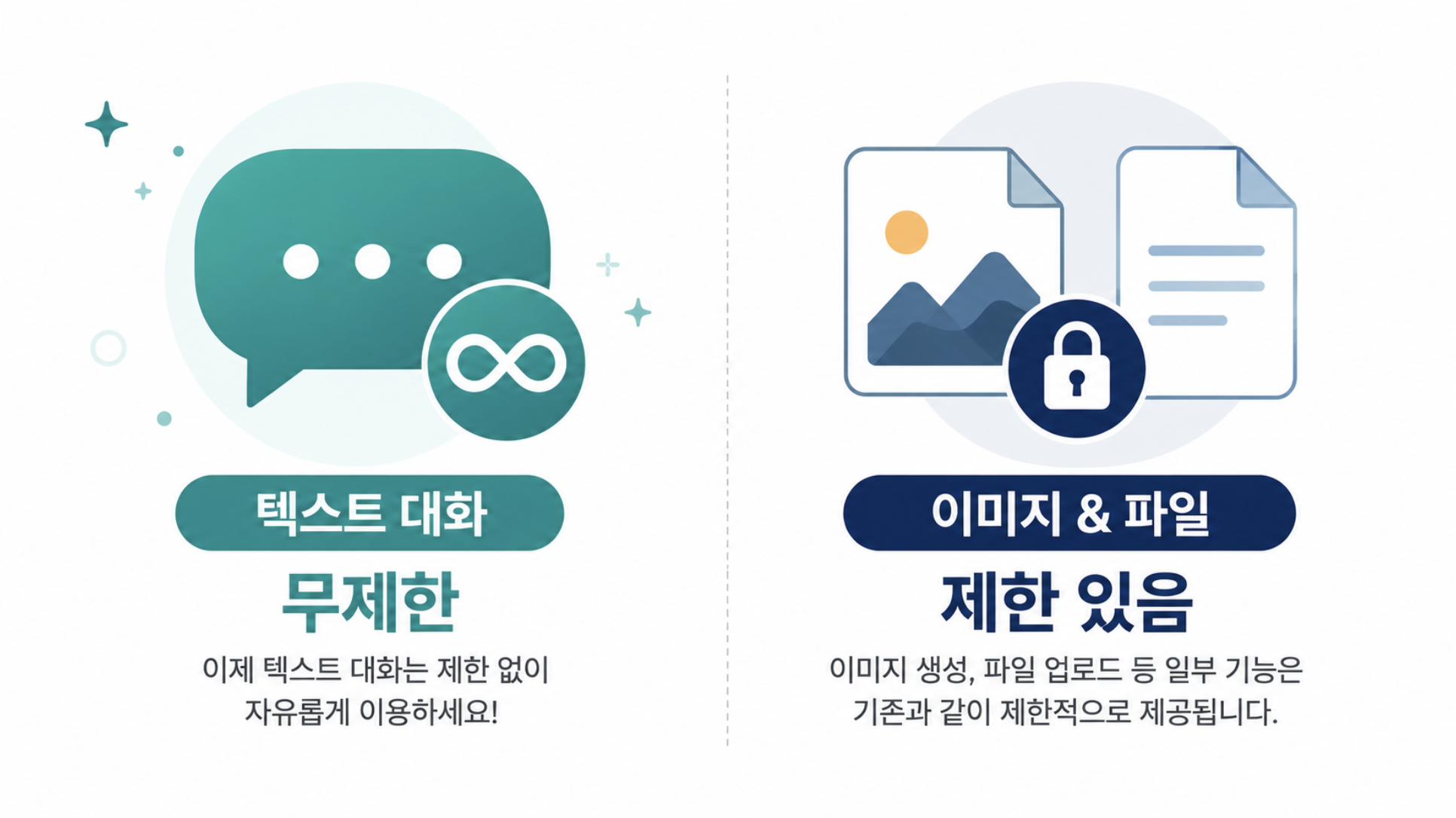 챗GPT 무료 대화 무제한과 이미지 기능 제한을 비교한 그래픽