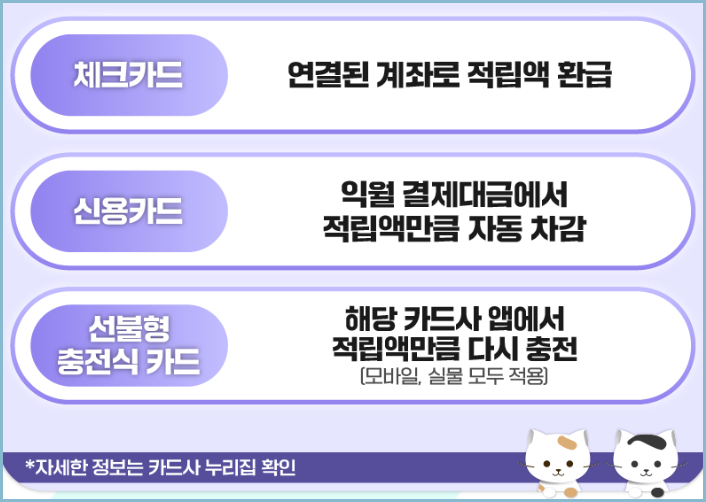 K패스-환급방법