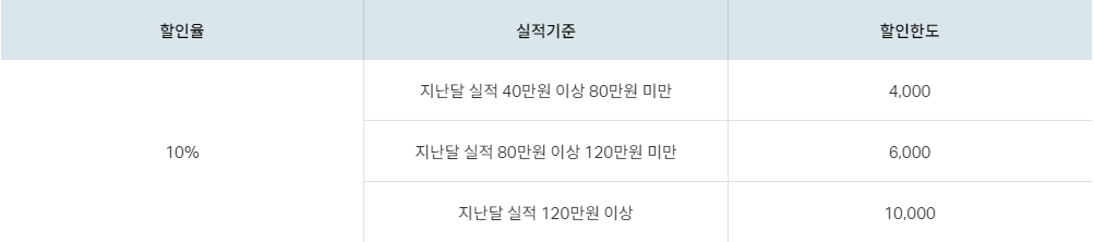 병원 및 약국 혜택