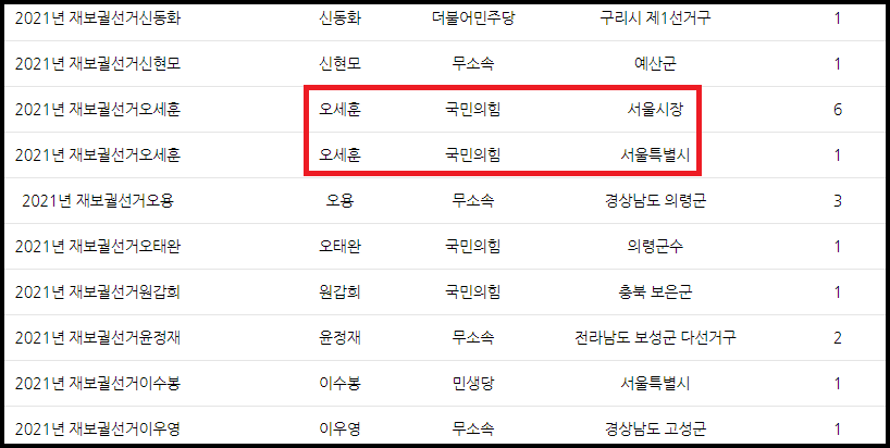 오세훈-후보-선거송-등록
