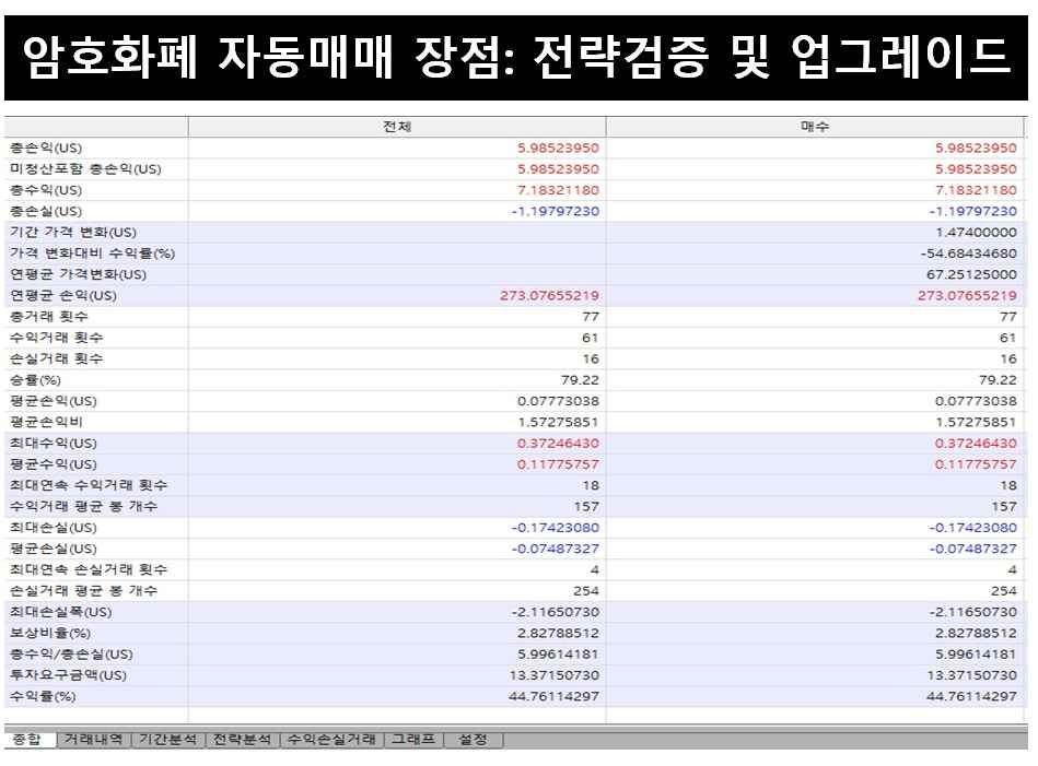 암호화폐-자동매매장점