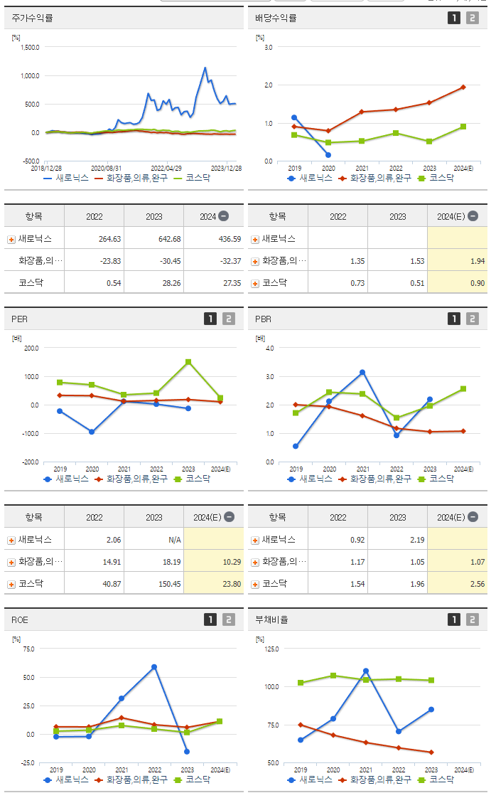 새로닉스_섹터분석