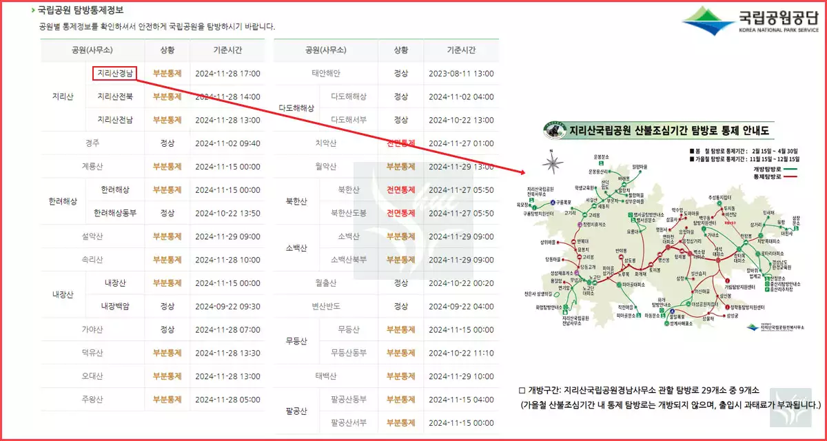 국립공원 실시간 통제현황
