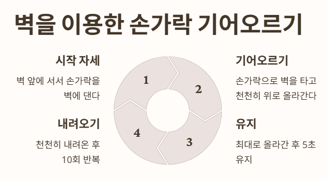 벽을 이용한 손가락 기어오르기
