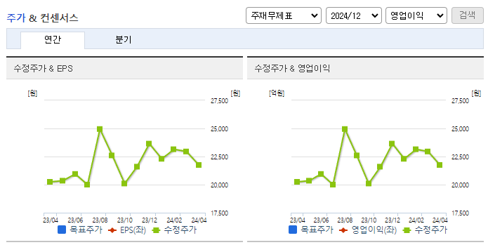 휴온스글로벌_컨센서스