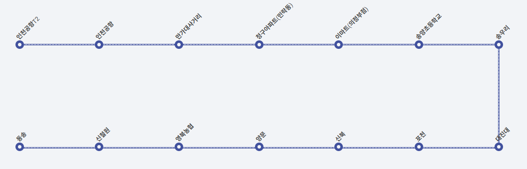 7600번 공항버스-노선도