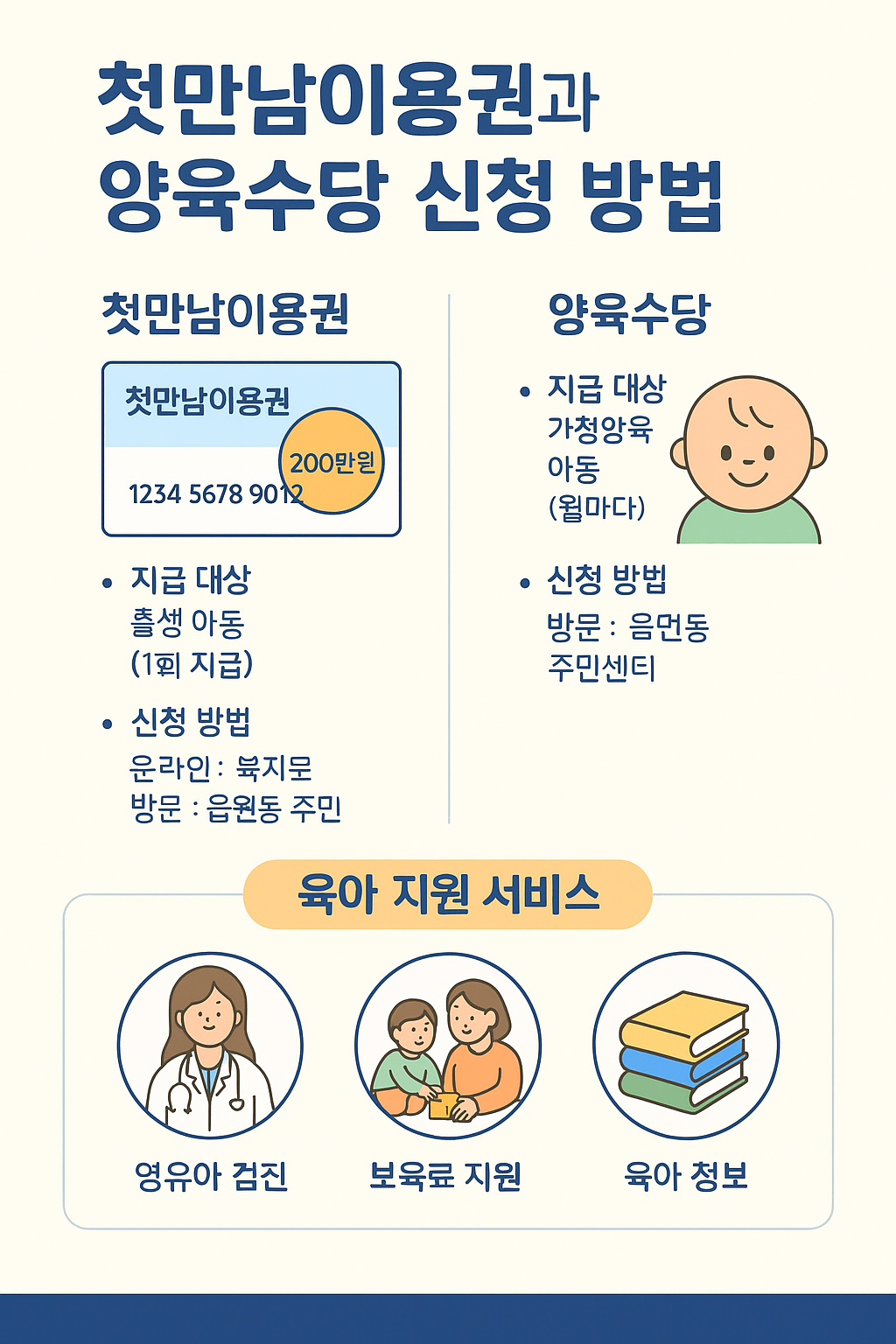 첫만남이용권과 양육수당 신청 방법, 육아 지원 서비스 인포그래픽