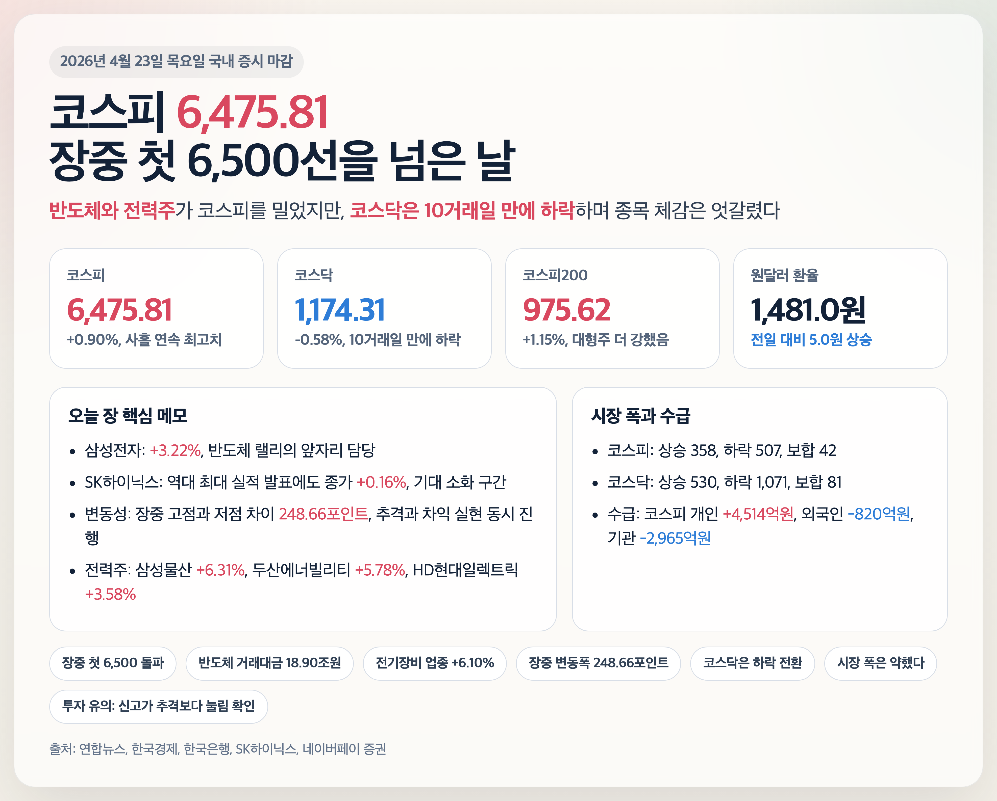 4월 23일 국내 증시 마감 경제 뉴스 분석