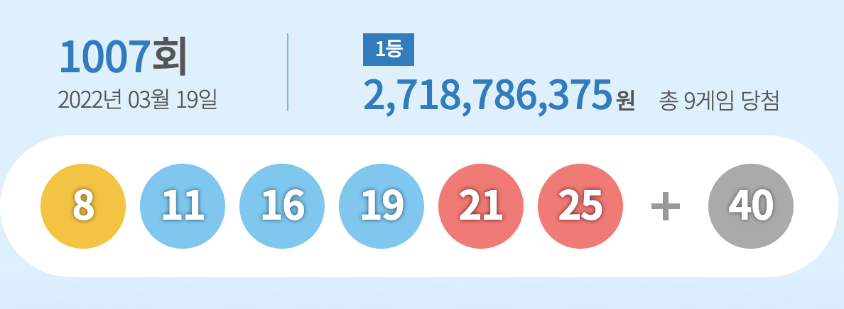 로또 1008회 예상번호