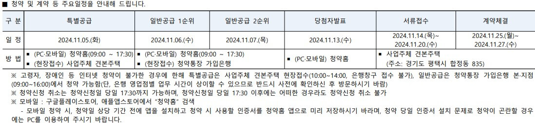 힐스테이트 평택역센트럴시티