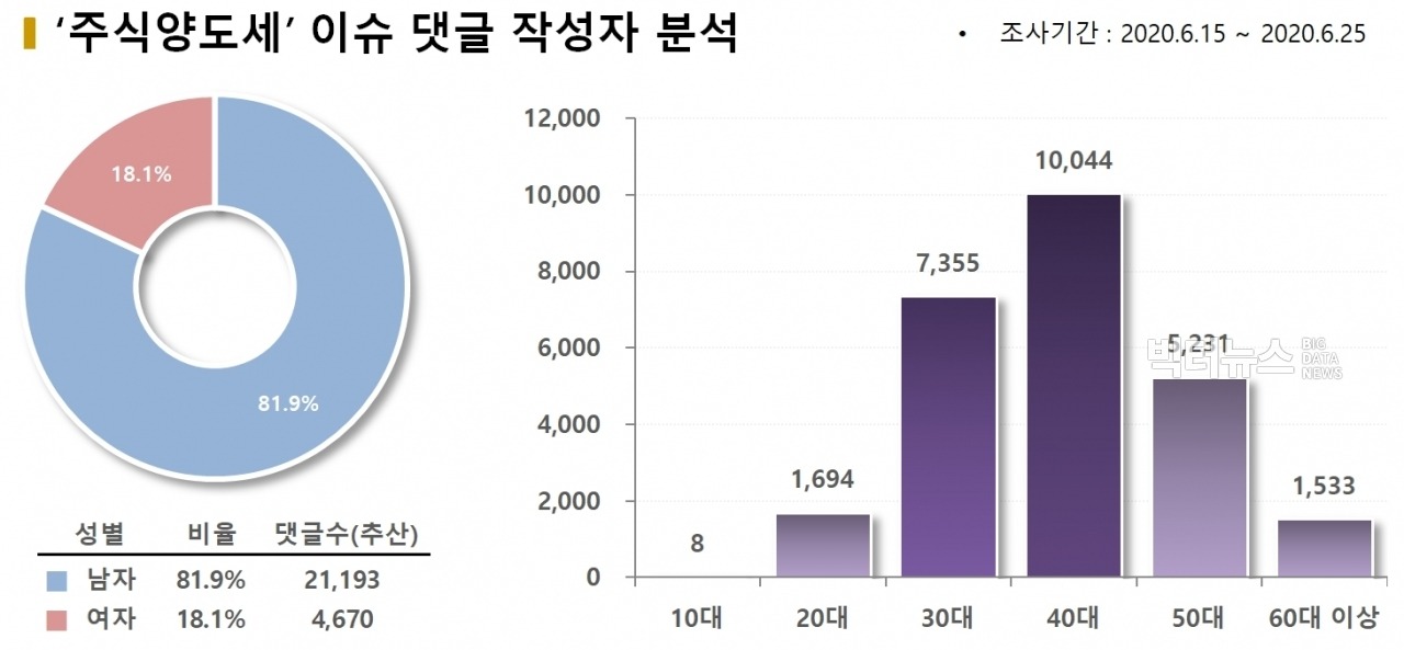 국내주식 양도소득세