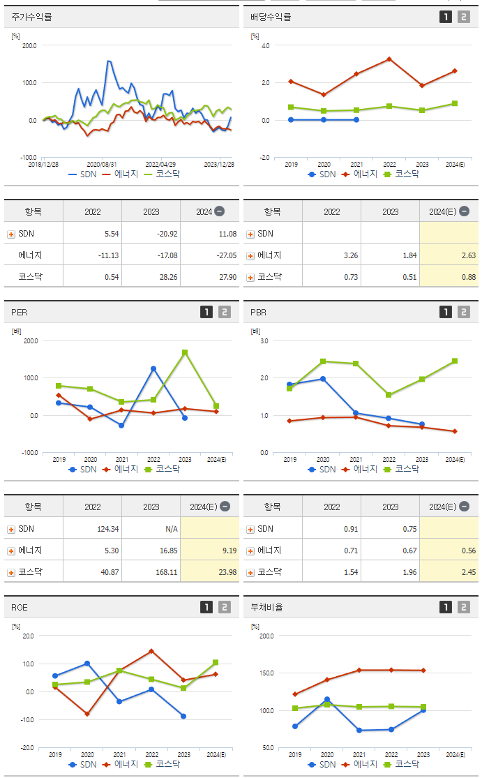 SDN_섹터분석