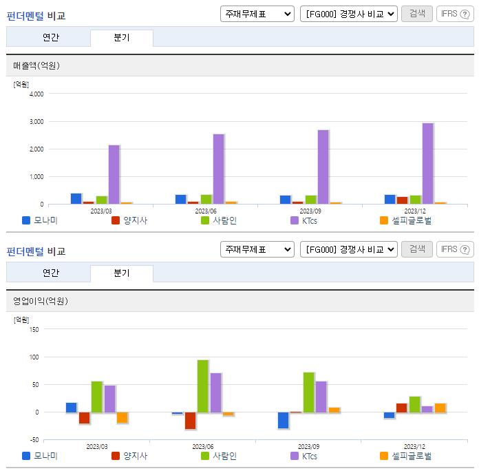 모나미_업종분석