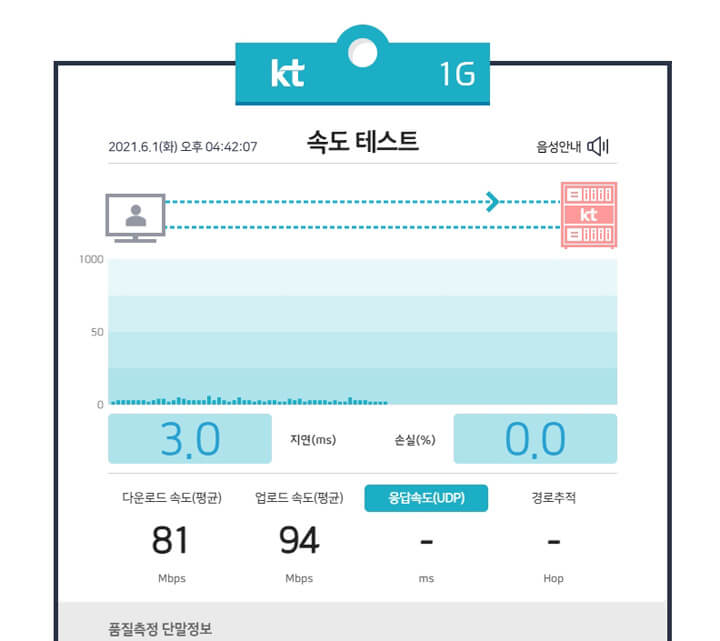 인터넷속도측정