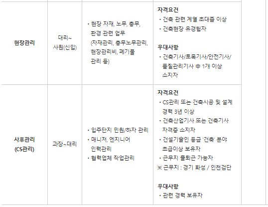 우미건설 채용 총정리