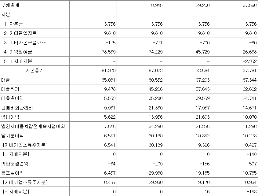 에이치엔에스하이텍 실적