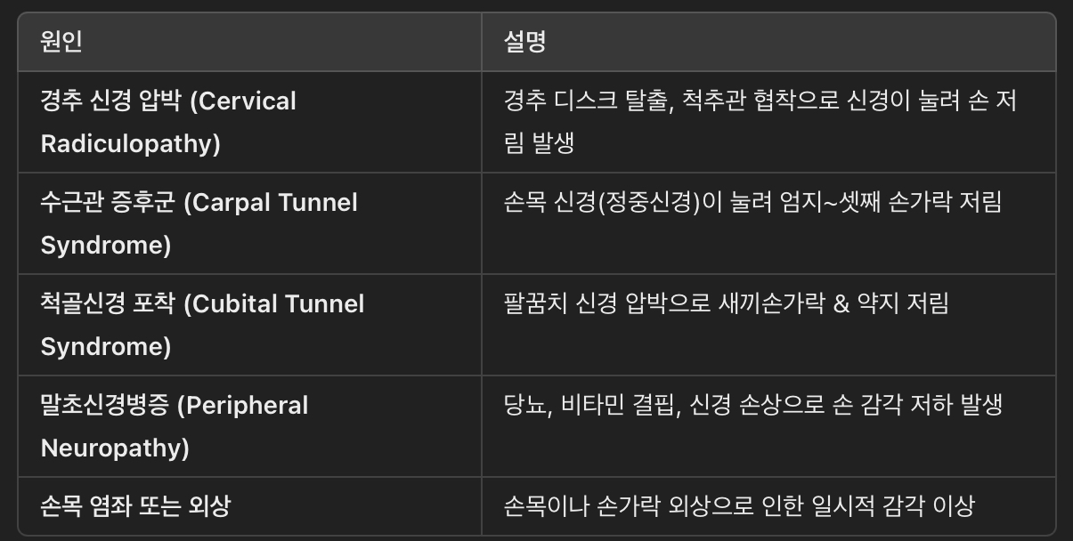 손 감각 이상이 나타나는 주요 원인