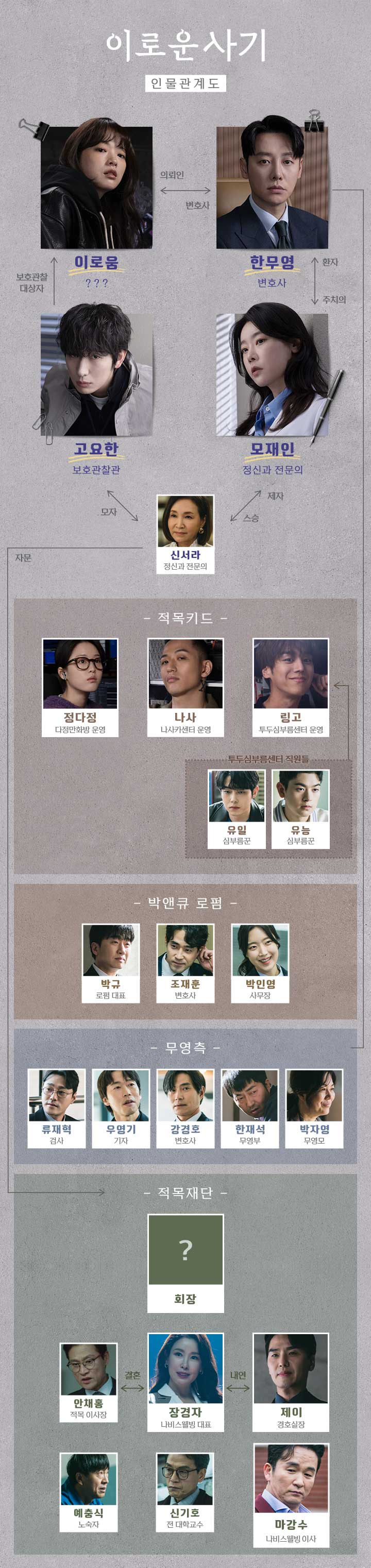 tvN 드라마 이로운 사기 인물관계도