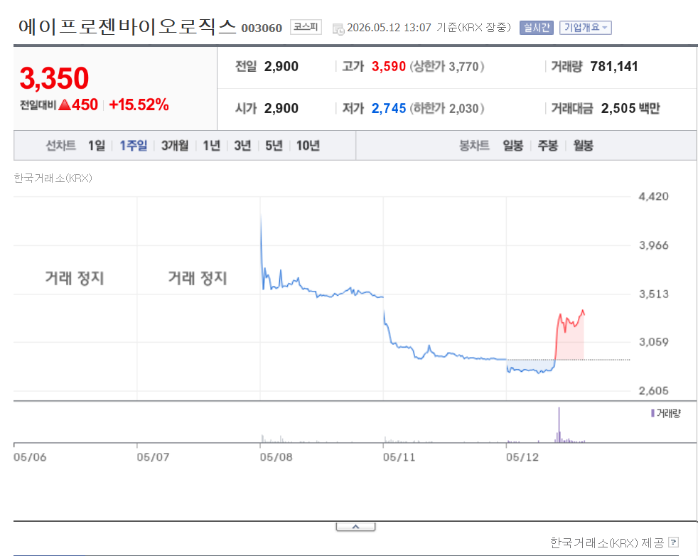 에이프로젠 주가 전망