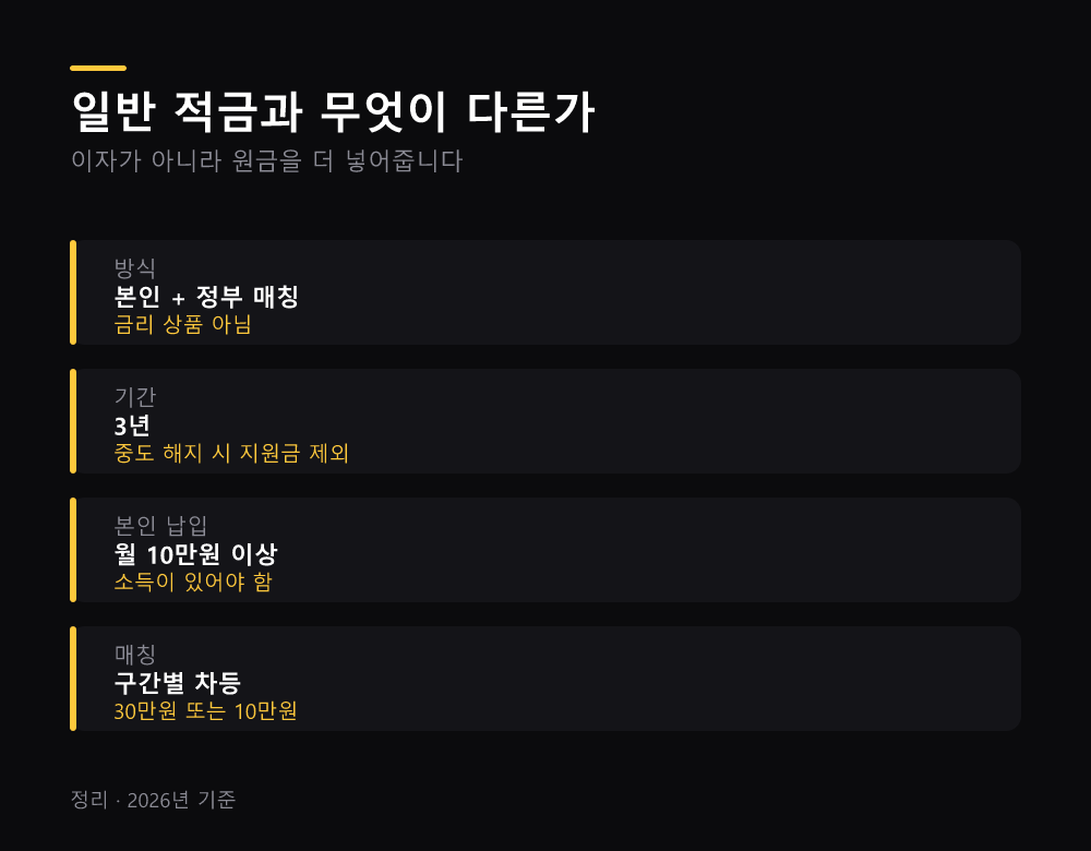 일반 적금과 무엇이 다른가
