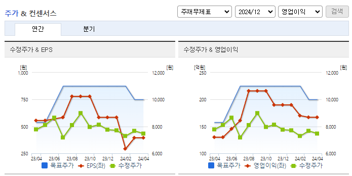 현대리바트_컨센서스