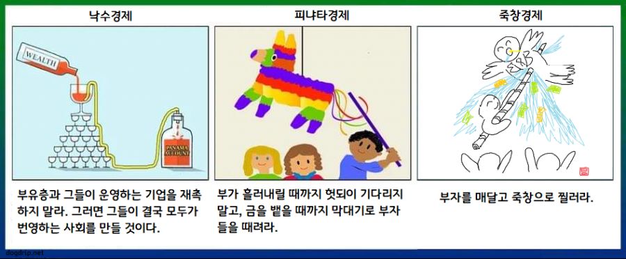 낙수효과에서 피냐타경제를 넘어 죽창경제로