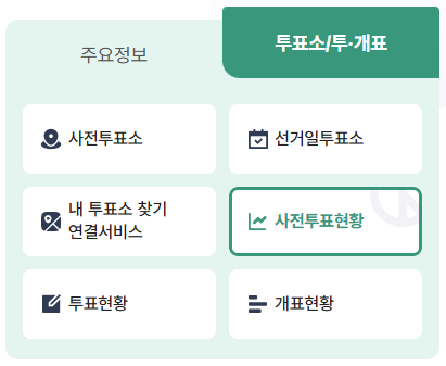 2025년 상반기 재·보궐선거 경기도