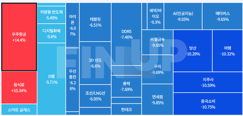 25.08.01(금) 오늘의 테마동향 및 특징주 정리