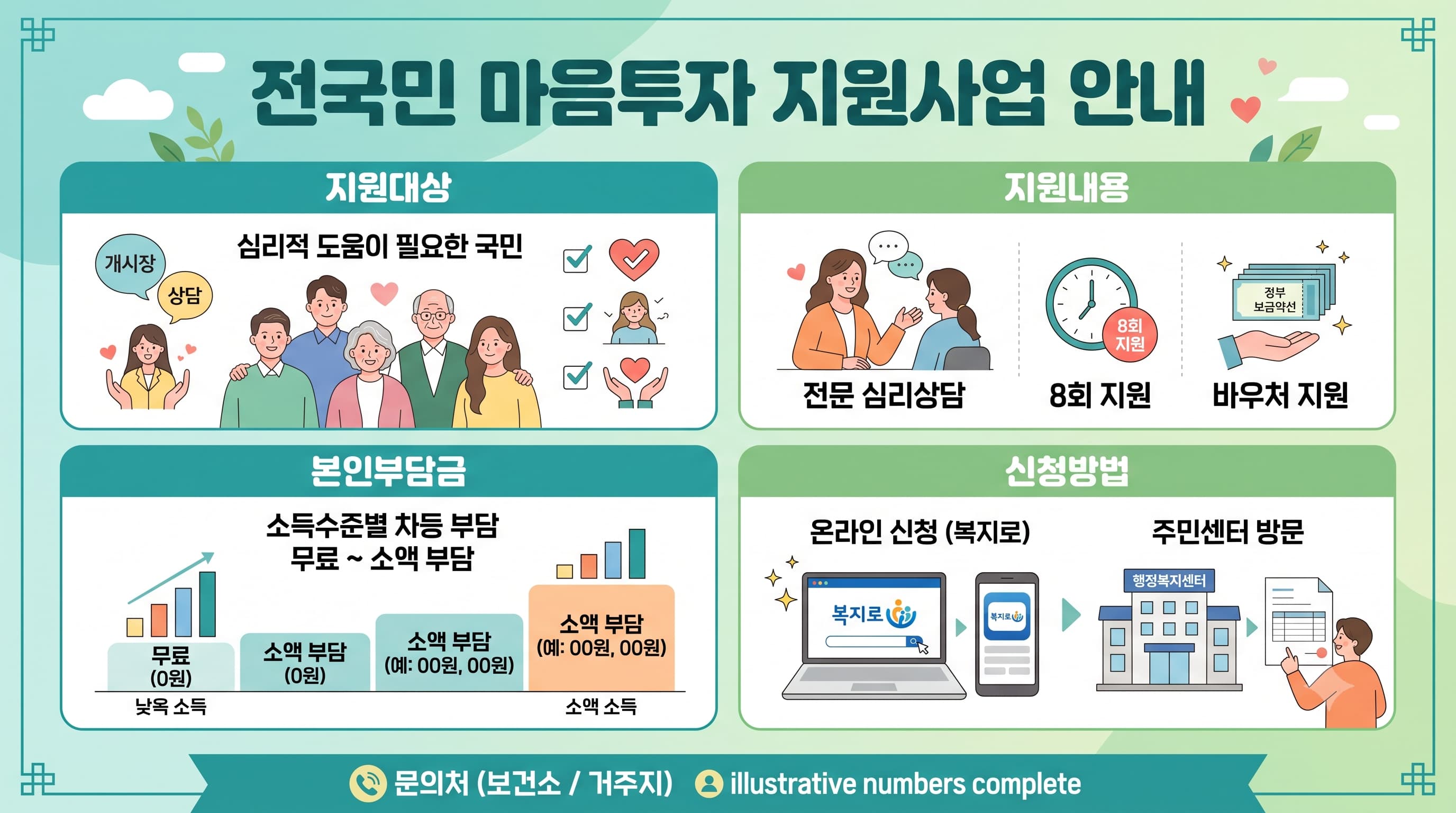 전국민 마음투자 지원사업