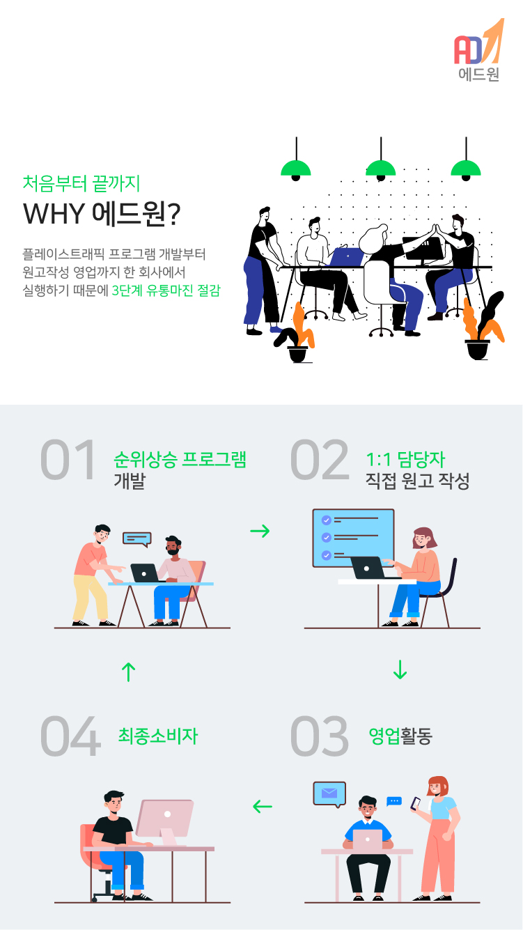웹 제안서 디자인 : 에드윈 2