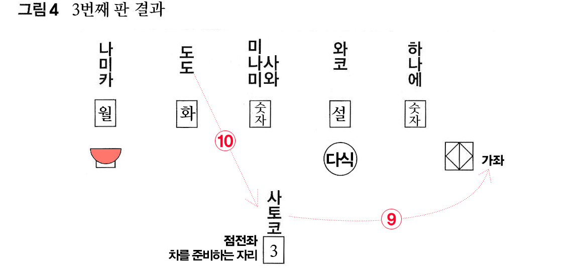 설월화 게임 과정 그림4