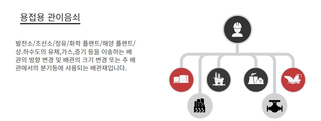 용접용 관이음쇠 설명