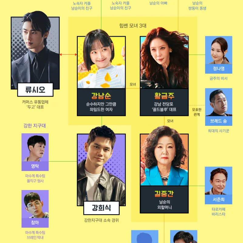 힘쎈여자 강남순 등장인물에 대한 썸네일