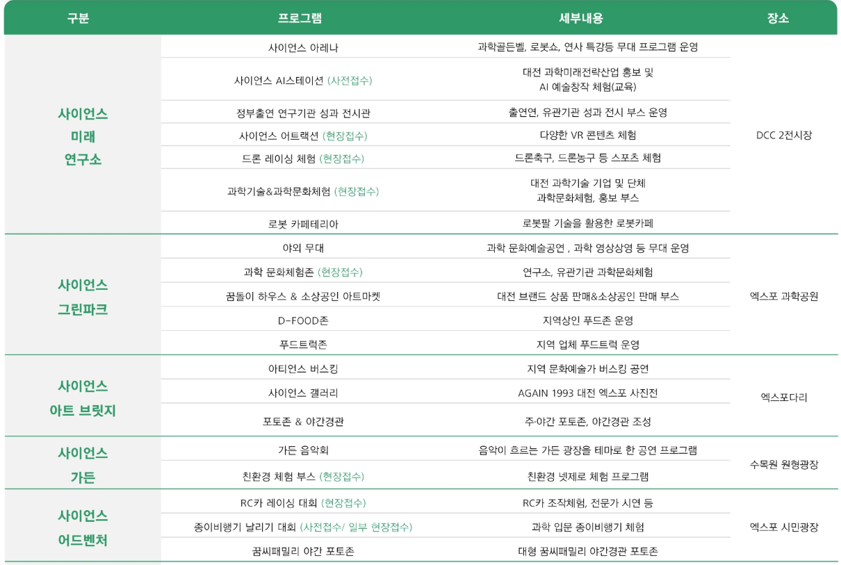 2026 대전사이언스페스티벌 주차장 셔틀버스 전체 일정표 프로그램 정리